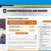 Harga Pangan Naik, Lampung Selatan Perkuat Pengendalian untuk Jaga Daya Beli Masyarakat
