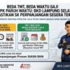 Beda TMT, Beda Waktu Gaji PPPK Paruh Waktu, BKD Lampung Selatan Pastikan SK Perpanjangan Segera Terbit
